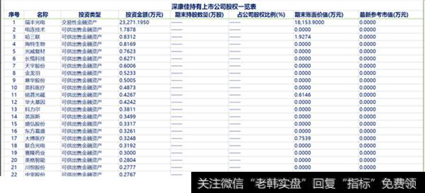 深康佳持有上市公司股权一览