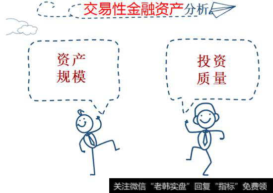 交易性金融资产分析