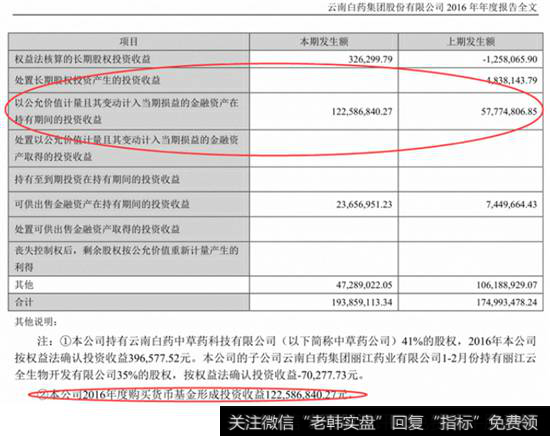 投资收益科目明细