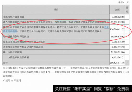 公允价值变动损益科目明细