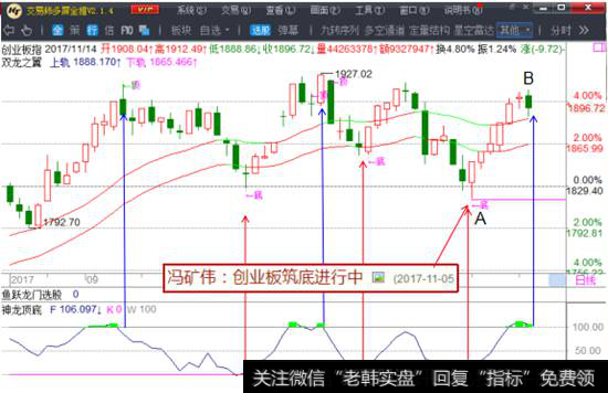 <a href='/gushiyaowen/290118.html'>创业板</a>半年走势图