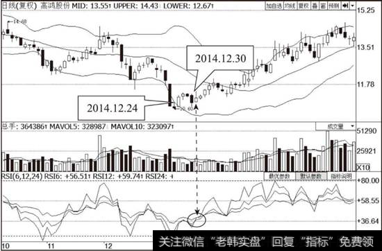 <a href='/jlshierzhao/14814.html'>高鸿股份</a>（000851）RSI指标走势图