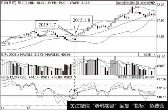 <a href='/scdx/272262.html'>银之杰</a>(300085)RSI指标走势图
