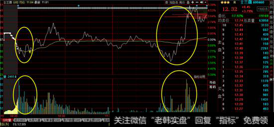 士兰微<a href='/fenshitu/'>分时图</a>