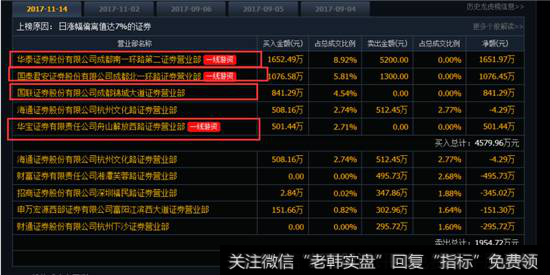 <a href='/cgjq/280185.html'>龙虎榜数据</a>