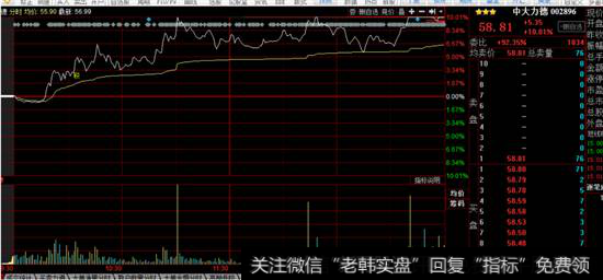 中大力德分时图