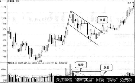 美尔雅实战图谱