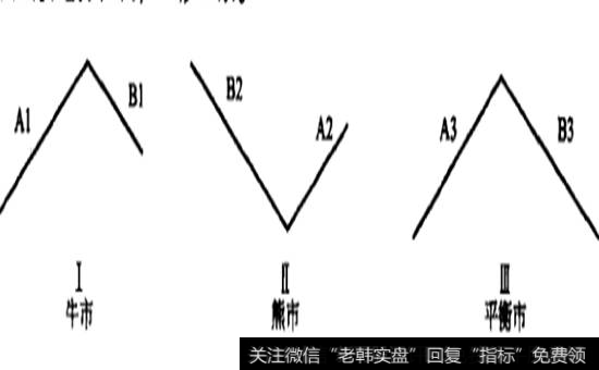 两根线条的三种变形