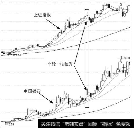 市场暴跌个股实战及买点提示