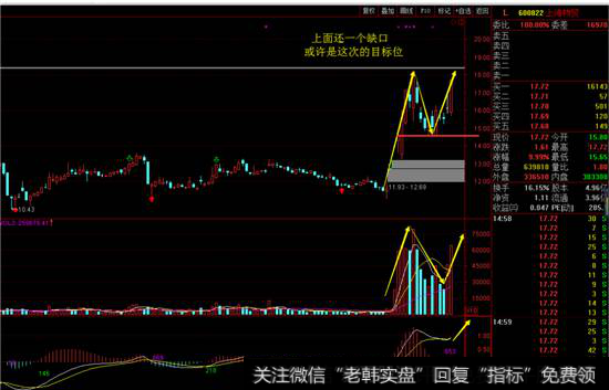 <a href='/scdx/175138.html'>上海物贸</a>日线图