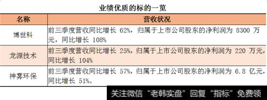 业绩优质的标的