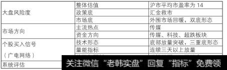 优化的交易系统