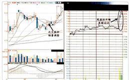 13:30〜15:00的看股时段解析