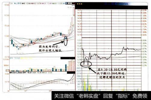 适合买入股票的时段