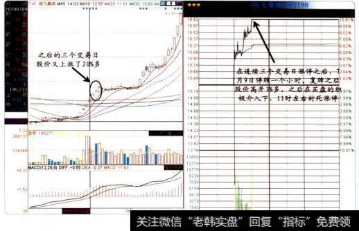 适合买入股票的时段二