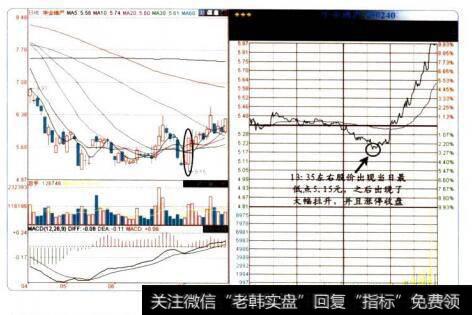 适合买入股票的时段三