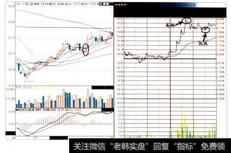 适合买入股票的时段四