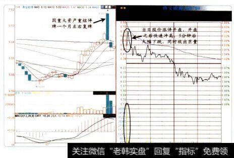 适合卖出股票的时段