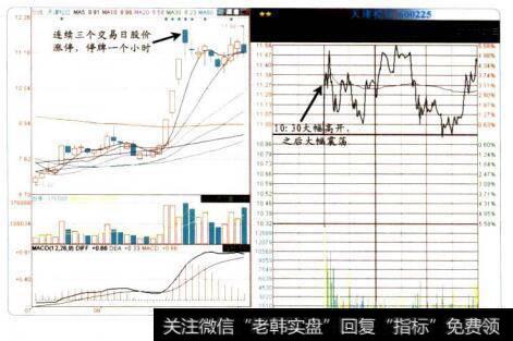 适合卖出股票的时段二