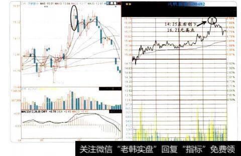 适合卖出股票的时段三