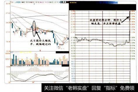 适合卖出股票的时段四