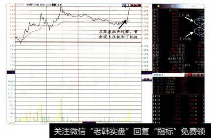 上压板和下托板二