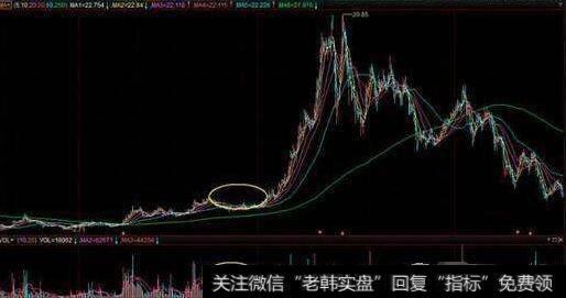 对具体的卖出时机进行总结归纳
