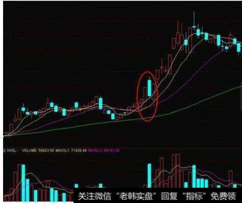 挂单突增藏玄机