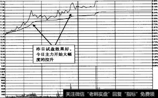 北京旅游2009年6月9日<a href='/fenshitu/'>分时图</a>
