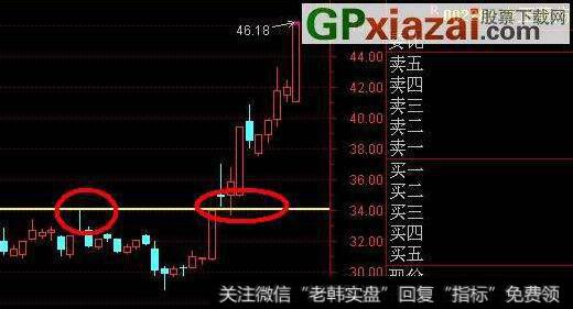试盘买卖