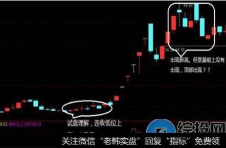 箱型买卖