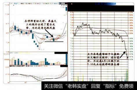 分清<a href='/gpxipan/62260.html'>震仓与出货</a>