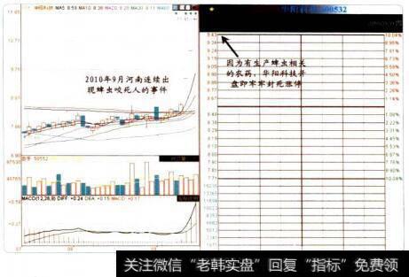 如何操作超短线