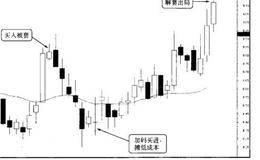 解套的具体方法有哪些