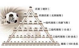 为什么说股市不是赌场？
