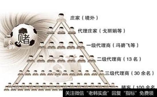 庄家不是赌场