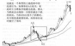 买进时不涨，卖出就涨的原因是什么？