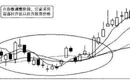 投资者的10种不良习惯