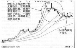 如何判断个股是拉高出货还是持续上涨？