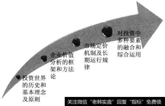 投资过程中需要跨过的四个阶段