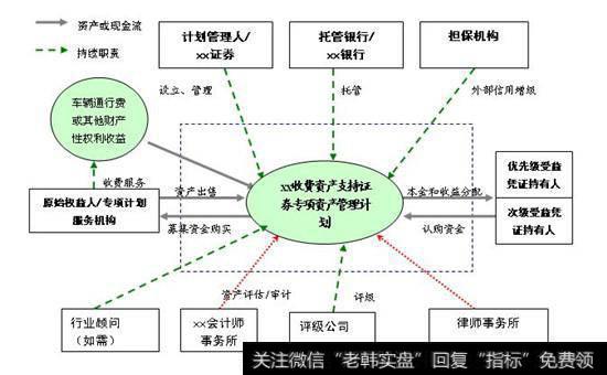 证券公司业务框架