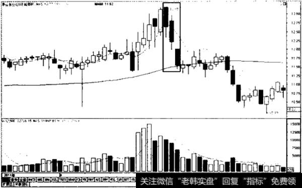 主力出货的技术特征1