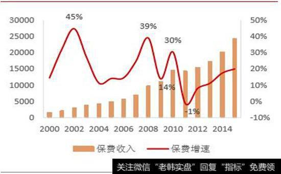 保险资金走势图