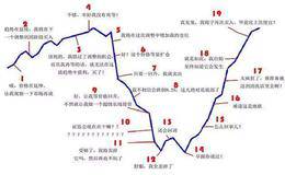 什么是股票市场里的杂牌军？以及什么是散户？