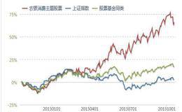 内部调控机构效率分析的方法