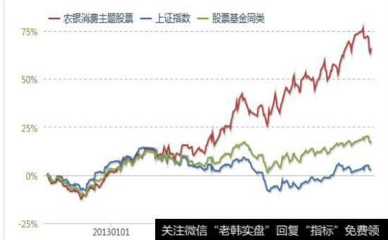 内部调控机构效率分析的方法