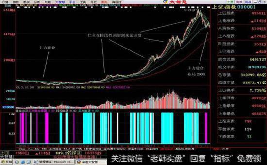 主力进入建仓期