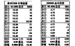 主力常用的盘口骗术