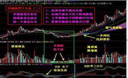 庄股炒作中的“震仓”的目的是什么？