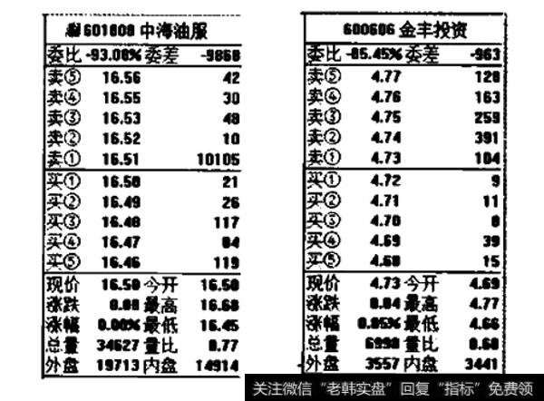 主力常用的盘口骗术